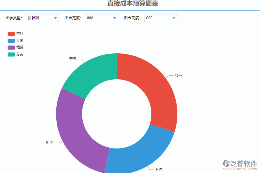 項目管理直接成本預算圖.png