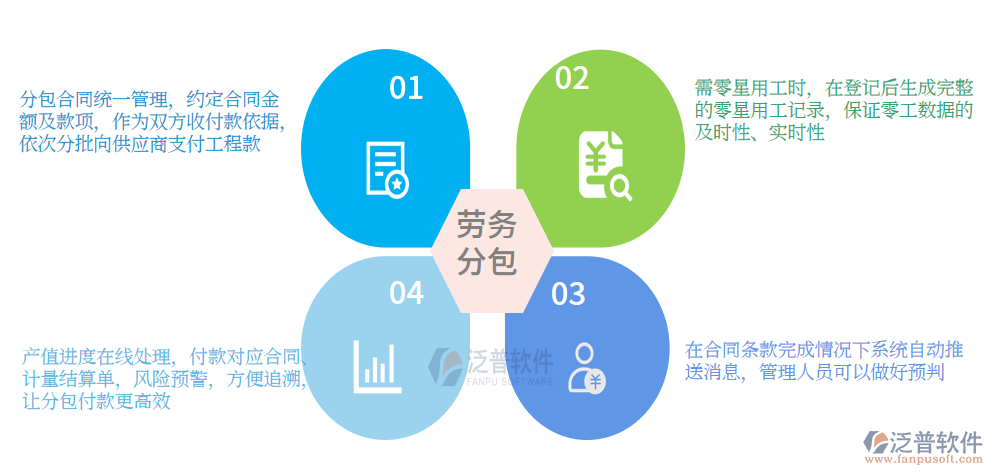 勞務分包(1).png