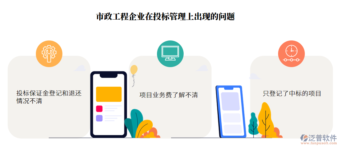 投標管理上出現(xiàn)的問題(1).png