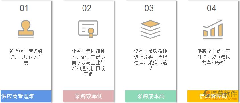 電器供應(yīng)鏈管理問(wèn)題.png