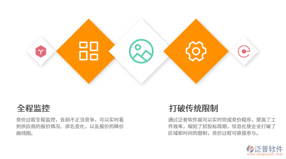招投標(biāo)系統(tǒng)競(jìng)價(jià)管理.png