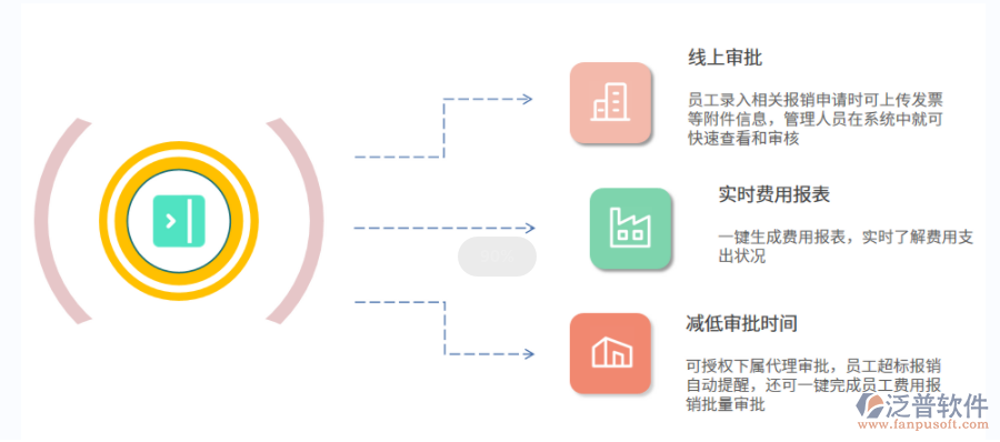 財務(wù)審批.png