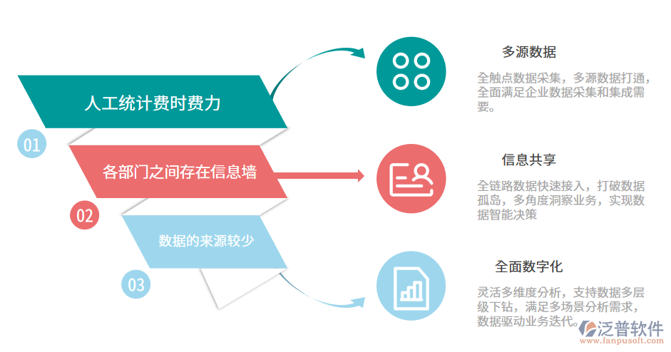 招標投標項目統(tǒng)計分析管理.png