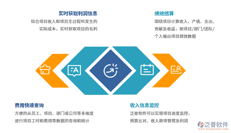 利潤(rùn)統(tǒng)計(jì)功能(1)(1).png