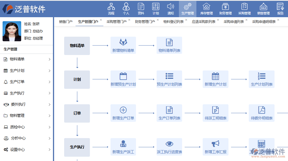 采購，生產一體化.png