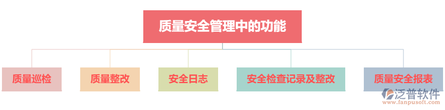 質(zhì)量整改查詢(xún).png