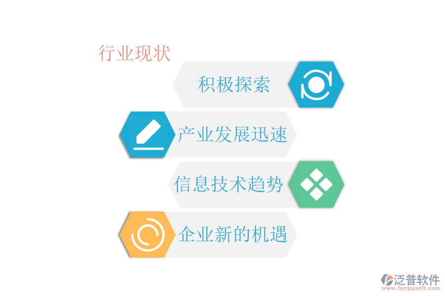 行業(yè)現狀.png