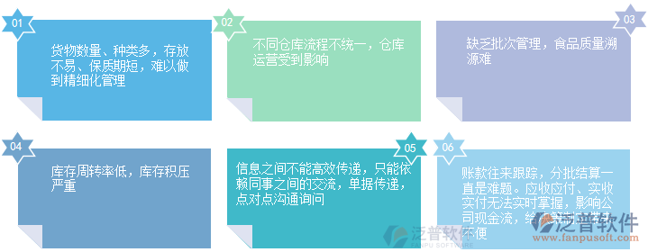 庫(kù)存管理問(wèn)題.png