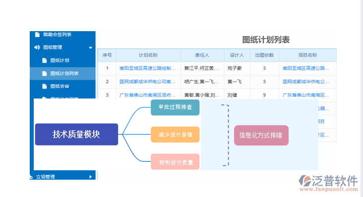 設計管理