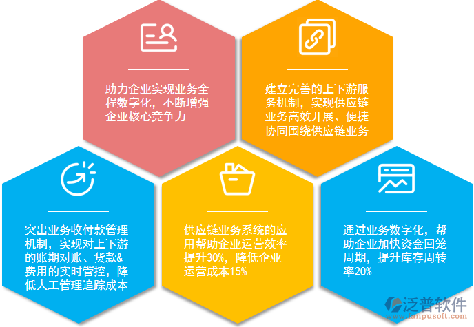 電器供應(yīng)鏈管理價(jià)值.png