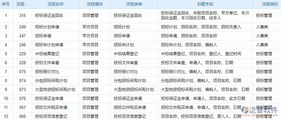 5.1招投標審批流程設置.png