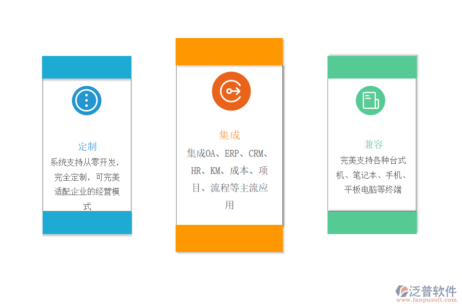 泛普軟件產品優(yōu)勢.png
