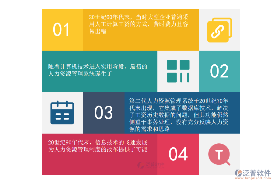 人力資源管理系統(tǒng)的開(kāi)發(fā).png