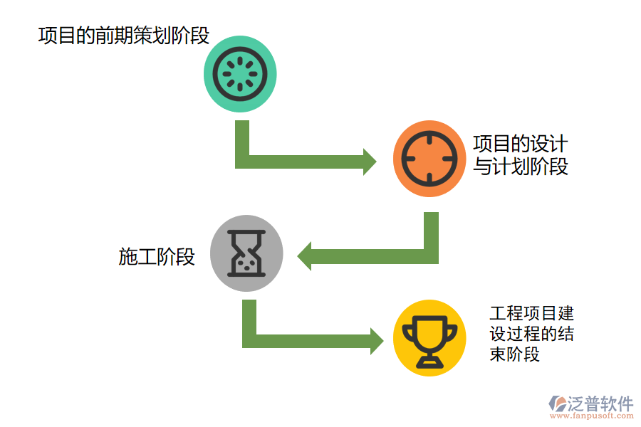 防洪工程管理系統(tǒng)全過程的應(yīng)用價(jià)值.png