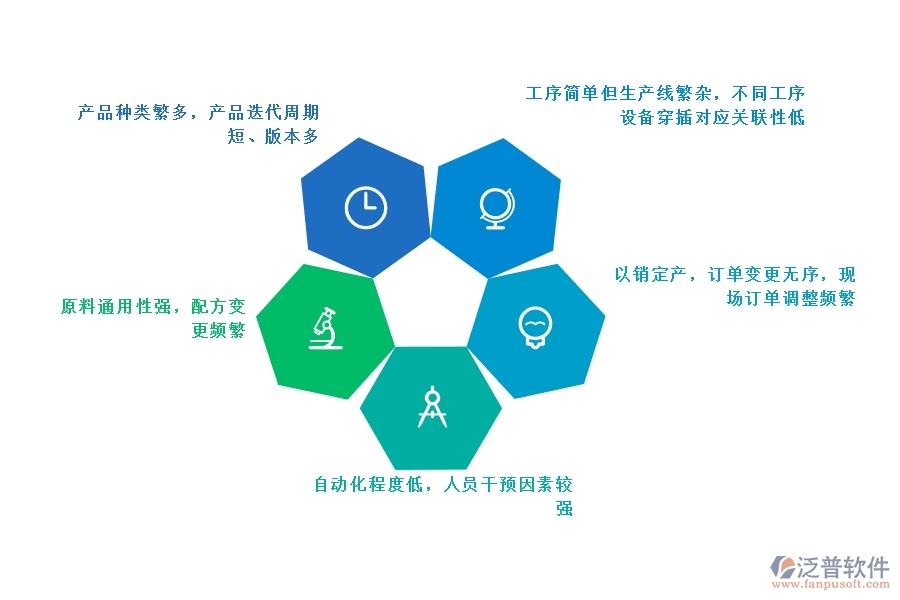 包裝<a href=http://digitaldepost.com/fanpuerp/ target=_blank class=infotextkey><a href=http://digitaldepost.com/fanpuerp/ target=_blank class=infotextkey>erp系統(tǒng)</a></a>哪家好.jpg