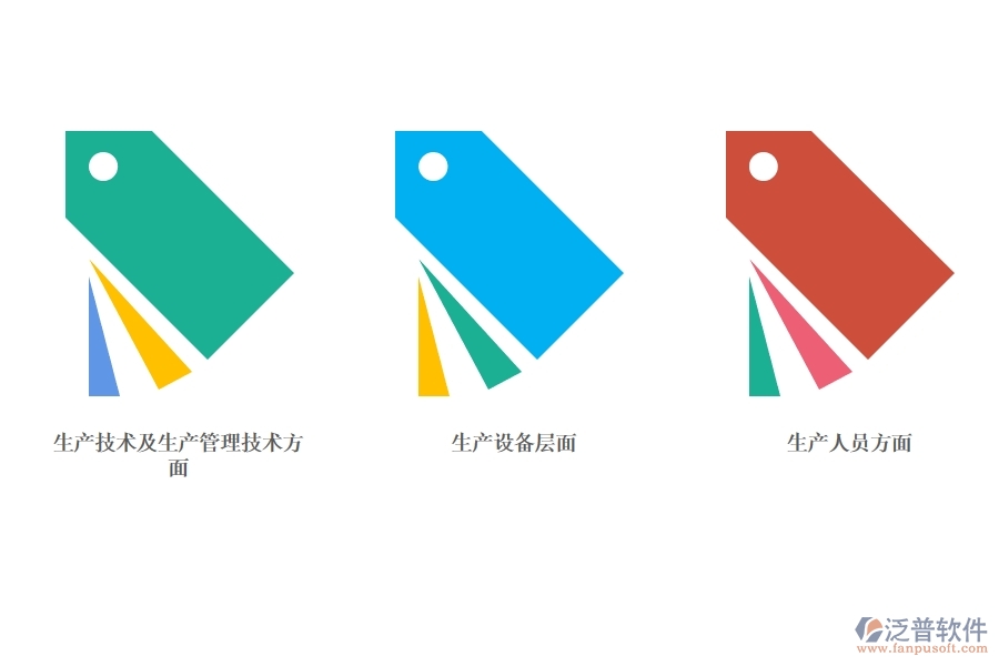制造業(yè)<a href=http://digitaldepost.com/fanpuerp/ target=_blank class=infotextkey><a href=http://digitaldepost.com/fanpuerp/ target=_blank class=infotextkey>erp系統(tǒng)</a></a>.jpg