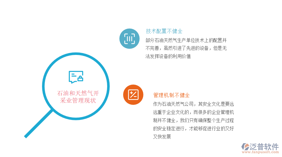 石油和天然氣開采業(yè)管理現狀