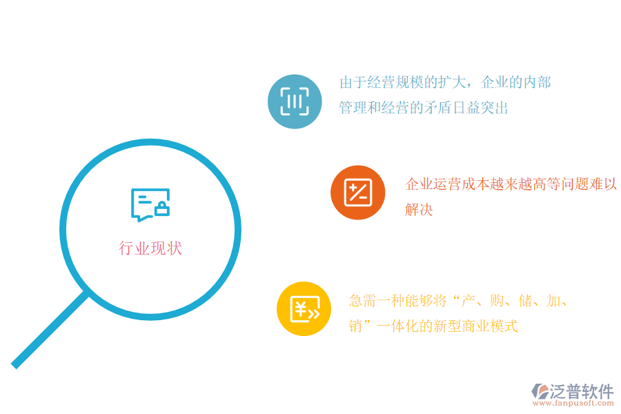 農副食品加工行業(yè)現(xiàn)狀.png
