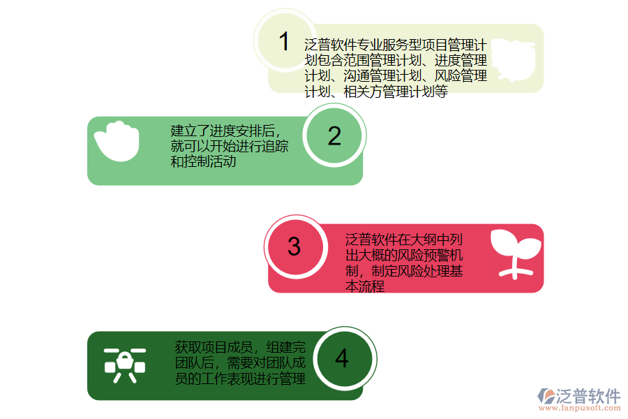 專業(yè)服務(wù)型項目流程管理系統(tǒng).png