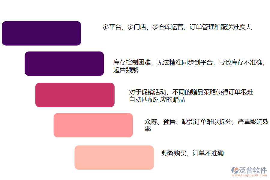 行業(yè)業(yè)務(wù)痛點.png