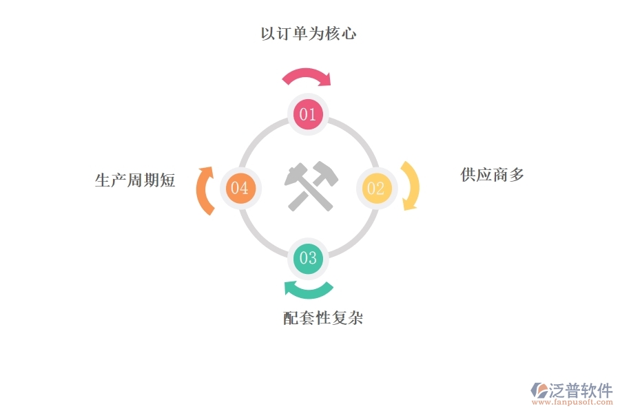 電器<a href=http://digitaldepost.com/fanpuerp/ target=_blank class=infotextkey><a href=http://digitaldepost.com/fanpuerp/ target=_blank class=infotextkey>erp系統(tǒng)</a></a>哪個好.jpg