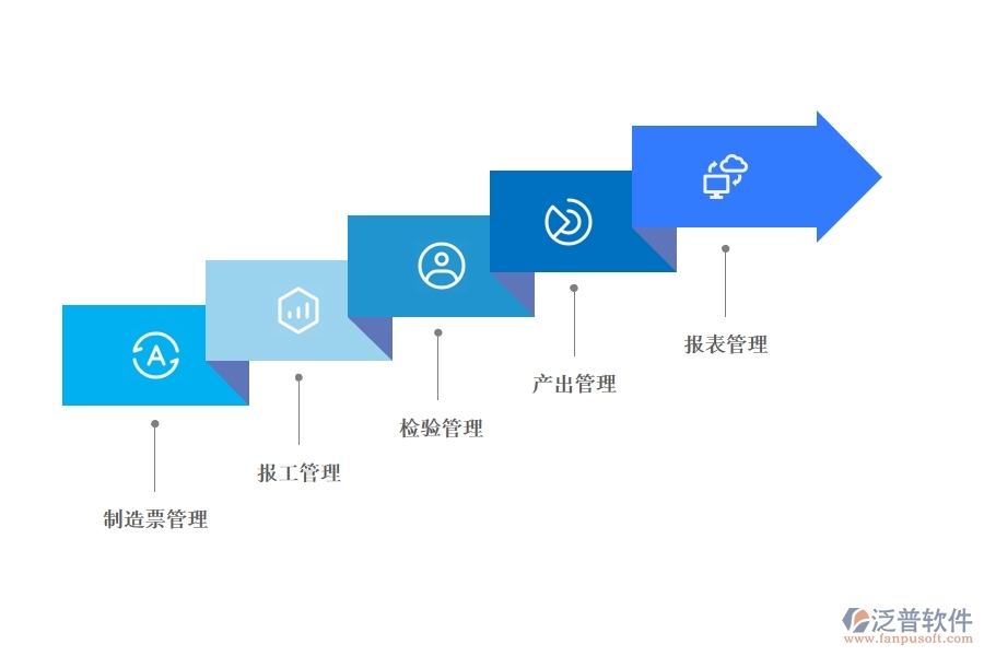 erp 車間管理系統(tǒng)多少錢(qián).jpg