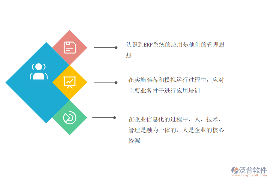 ERP系統(tǒng)實(shí)施的全過(guò)程.png