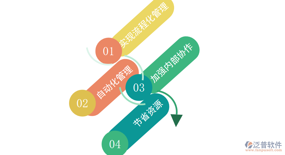 OA系統(tǒng)對于機(jī)場場道工程單位有什么亮點(diǎn)值得使用.png