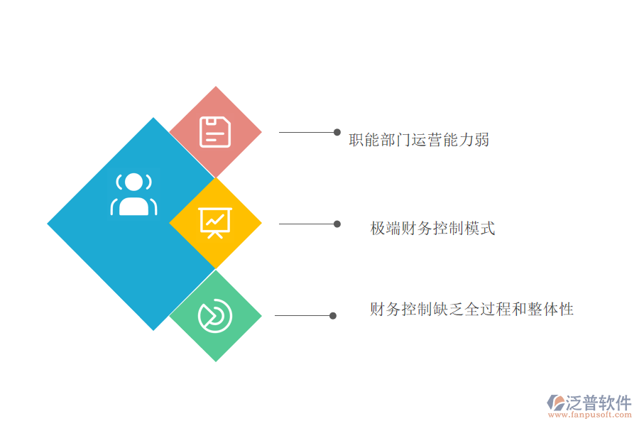 大型企業(yè)財務管理的難點.png