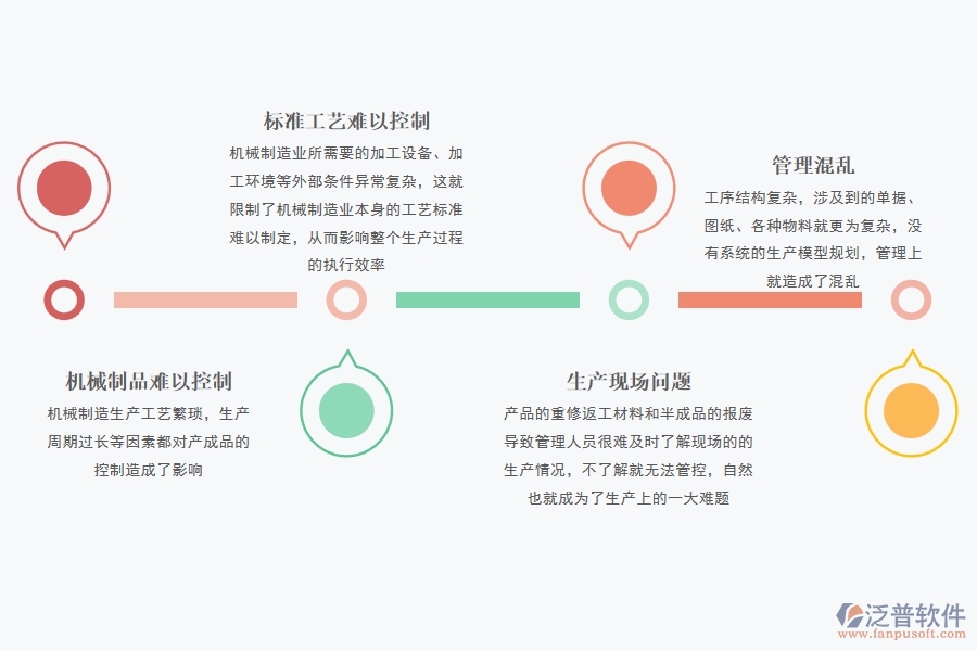 機(jī)械行業(yè)<a href=http://digitaldepost.com/fanpuerp/ target=_blank class=infotextkey><a href=http://digitaldepost.com/fanpuerp/ target=_blank class=infotextkey>erp系統(tǒng)</a></a>怎么樣.jpg
