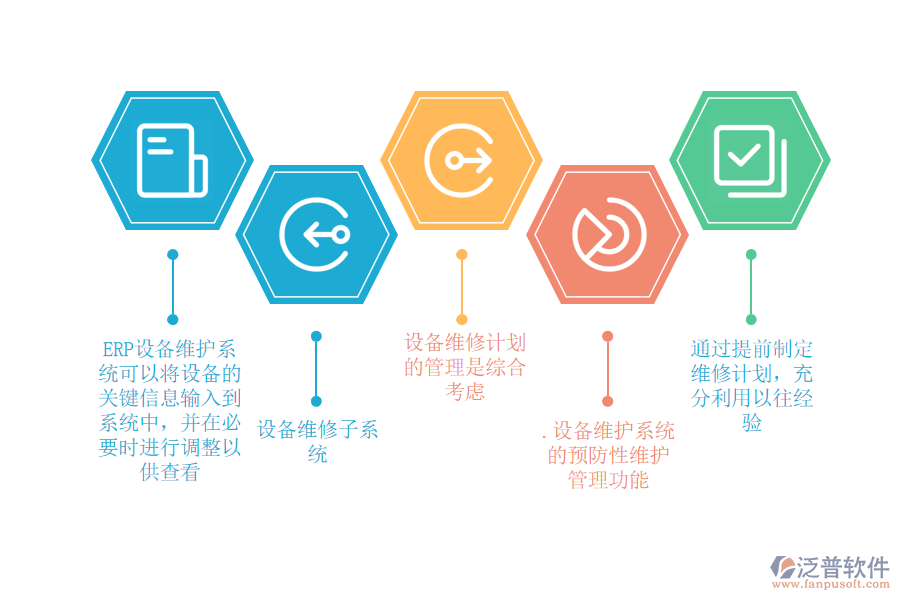 ERP系統(tǒng)在設(shè)備管理中的應用.png