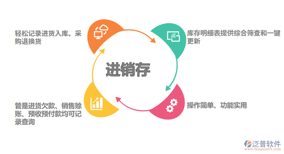 五金行業(yè)進(jìn)銷(xiāo)存系統(tǒng)的優(yōu)點(diǎn).png