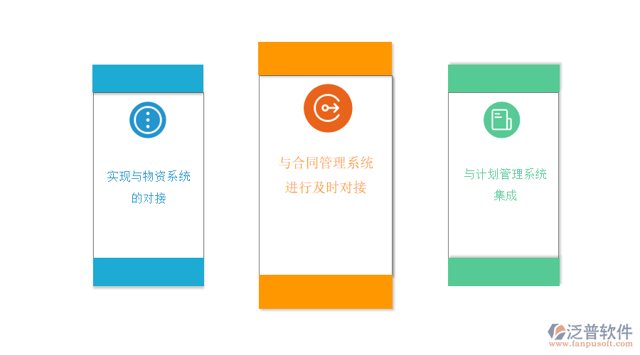 系統(tǒng)應用現狀