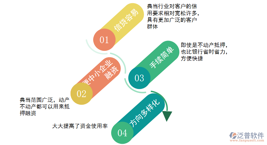 典當行業(yè)的服務優(yōu)點.png