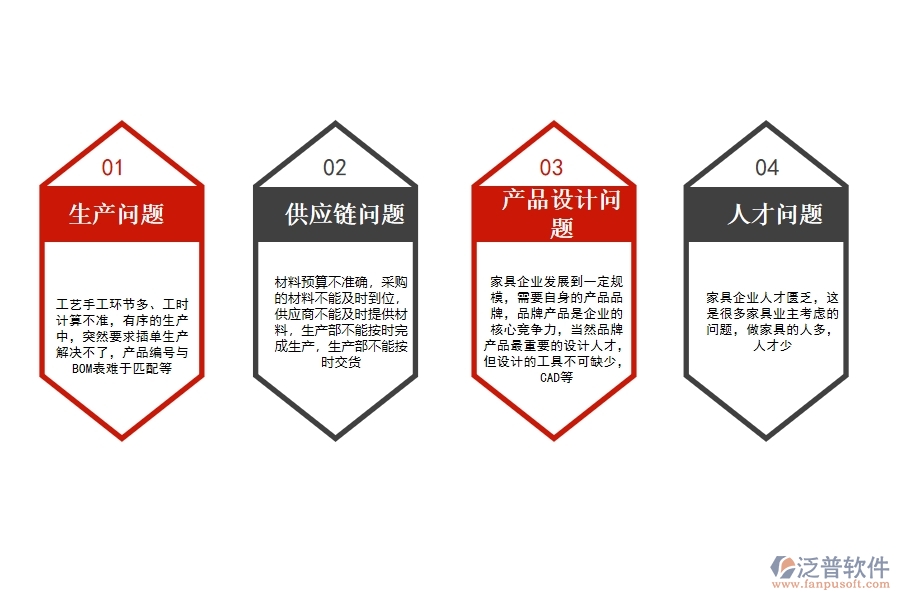 家具<a href=http://digitaldepost.com/fanpuerp/ target=_blank class=infotextkey>ERP管理系統(tǒng)</a>哪個(gè)好.jpg