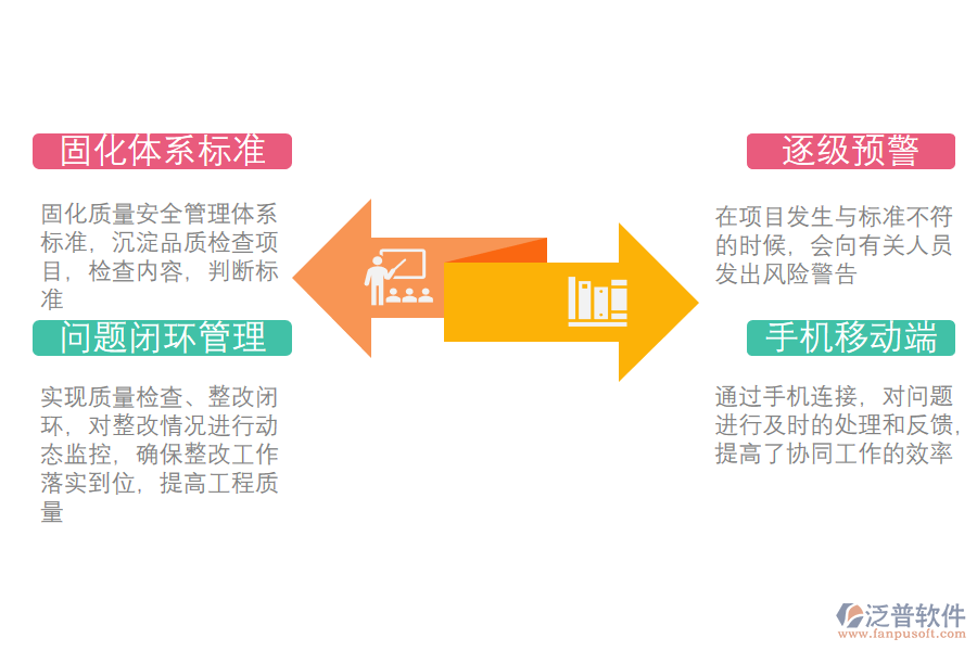 泛普軟件-建筑環(huán)境工程管理系統(tǒng)進行閉環(huán)管理.png