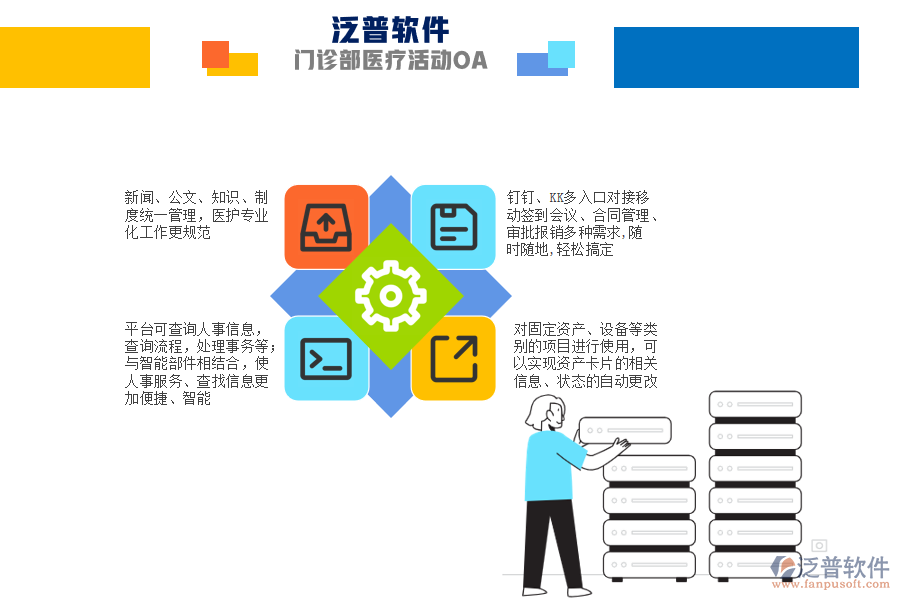 泛普軟件-門(mén)診部醫(yī)療活動(dòng)OA數(shù)字化應(yīng)用.png