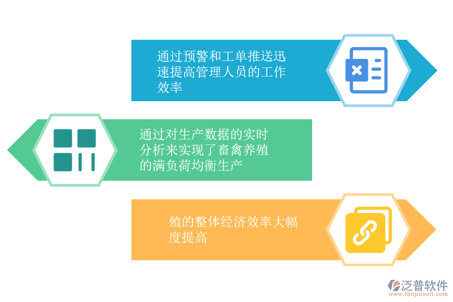 泛普軟件-畜牧業(yè)ERP系統(tǒng)實施效益.png