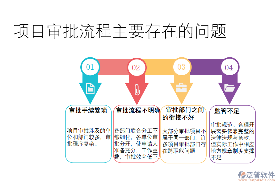 項(xiàng)目審批流程主要存在的問(wèn)題.png