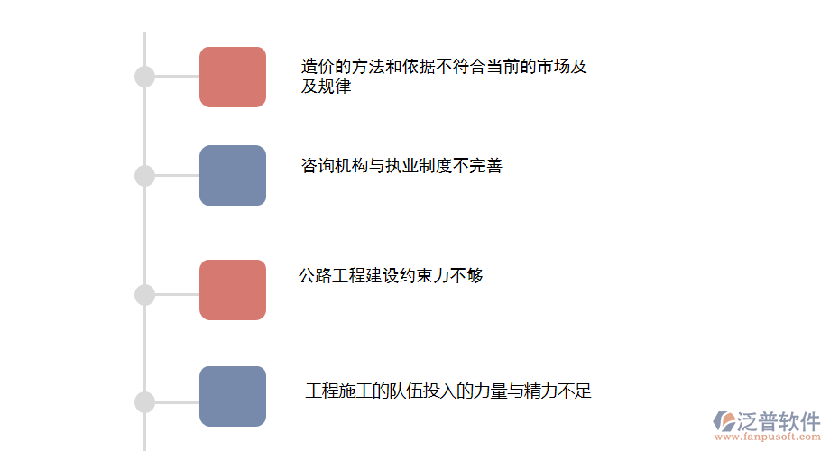 影響公路工程管理的關(guān)鍵問(wèn)題.png
