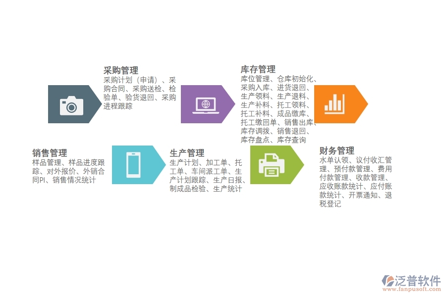 電子<a href=http://digitaldepost.com/fanpuerp/ target=_blank class=infotextkey><a href=http://digitaldepost.com/fanpuerp/ target=_blank class=infotextkey>erp系統(tǒng)</a></a>哪款好用.jpg