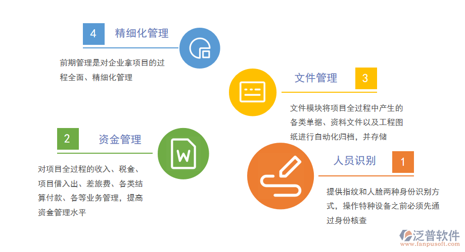 石化工程管理系統(tǒng)簡化運(yùn)營.png