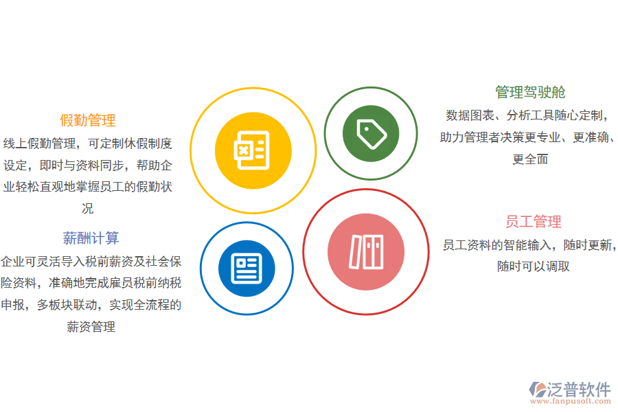 四、泛普軟件-棉紡織OA助力企業(yè)數(shù)字化轉(zhuǎn)型.png