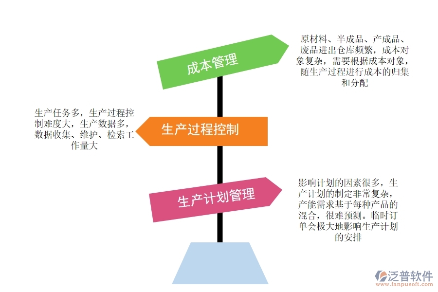 電子廠有沒(méi)有<a href=http://digitaldepost.com/fanpuerp/ target=_blank class=infotextkey><a href=http://digitaldepost.com/fanpuerp/ target=_blank class=infotextkey>erp系統(tǒng)</a></a>.jpg