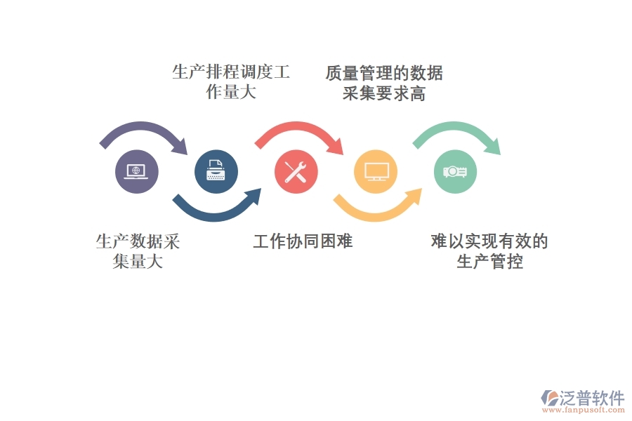 機(jī)械<a href=http://digitaldepost.com/fanpuerp/ target=_blank class=infotextkey><a href=http://digitaldepost.com/fanpuerp/ target=_blank class=infotextkey>erp系統(tǒng)</a></a>好不好.jpg