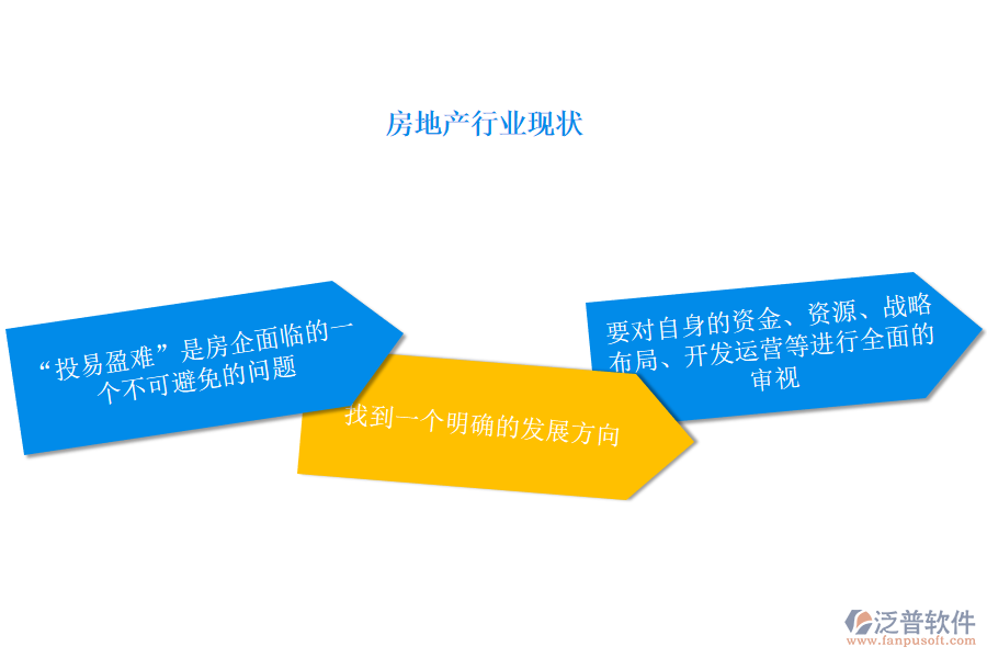 房地產行業(yè)現(xiàn)狀.png