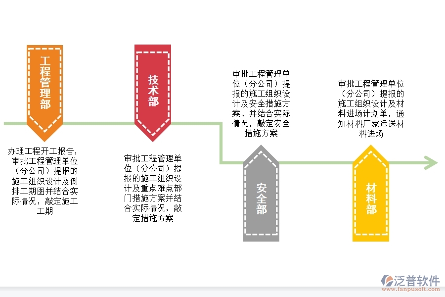 組織 進(jìn)場施工階段.jpg
