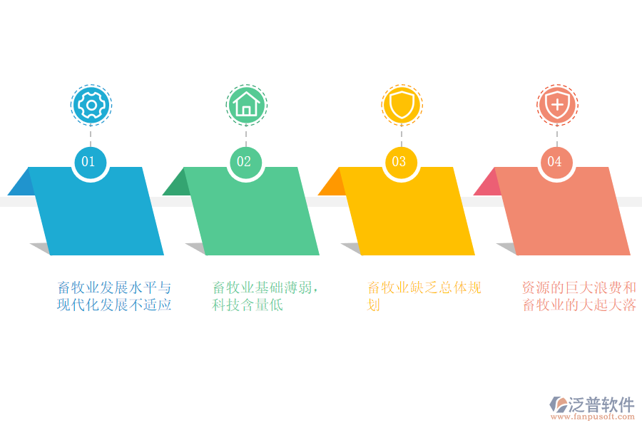 畜牧業(yè)管理痛點.png