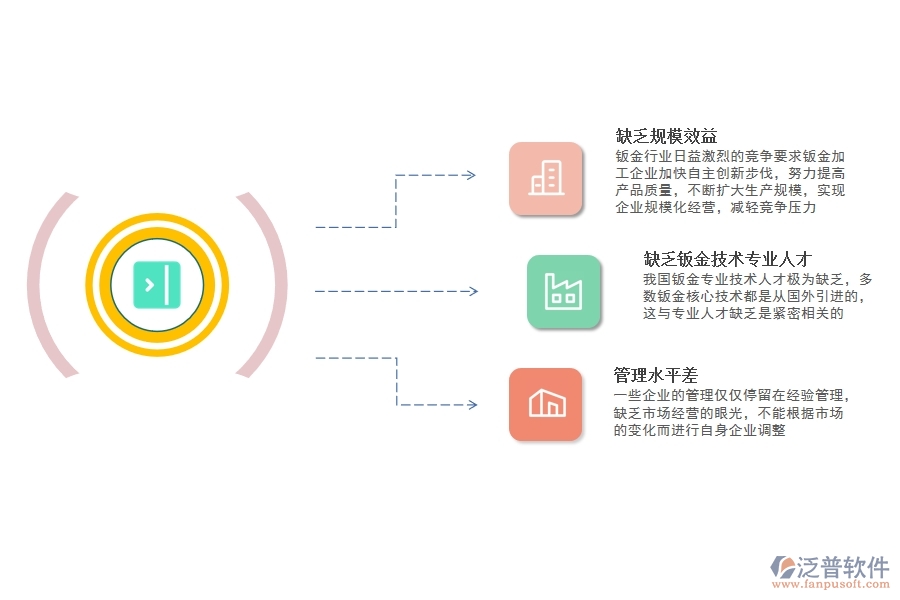 鈑金<a href=http://digitaldepost.com/fanpuerp/ target=_blank class=infotextkey>ERP管理系統(tǒng)</a>.jpg