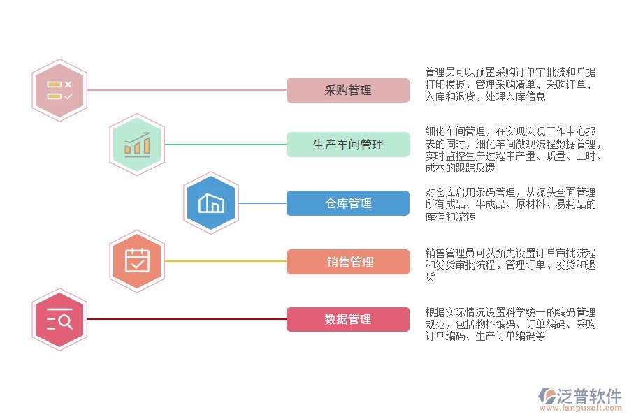 小廠用什么<a href=http://digitaldepost.com/fanpuerp/ target=_blank class=infotextkey><a href=http://digitaldepost.com/fanpuerp/ target=_blank class=infotextkey>erp系統(tǒng)</a></a>.jpg